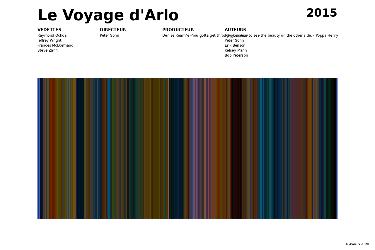 Aperçu de l’affiche pour Le Voyage d'Arlo